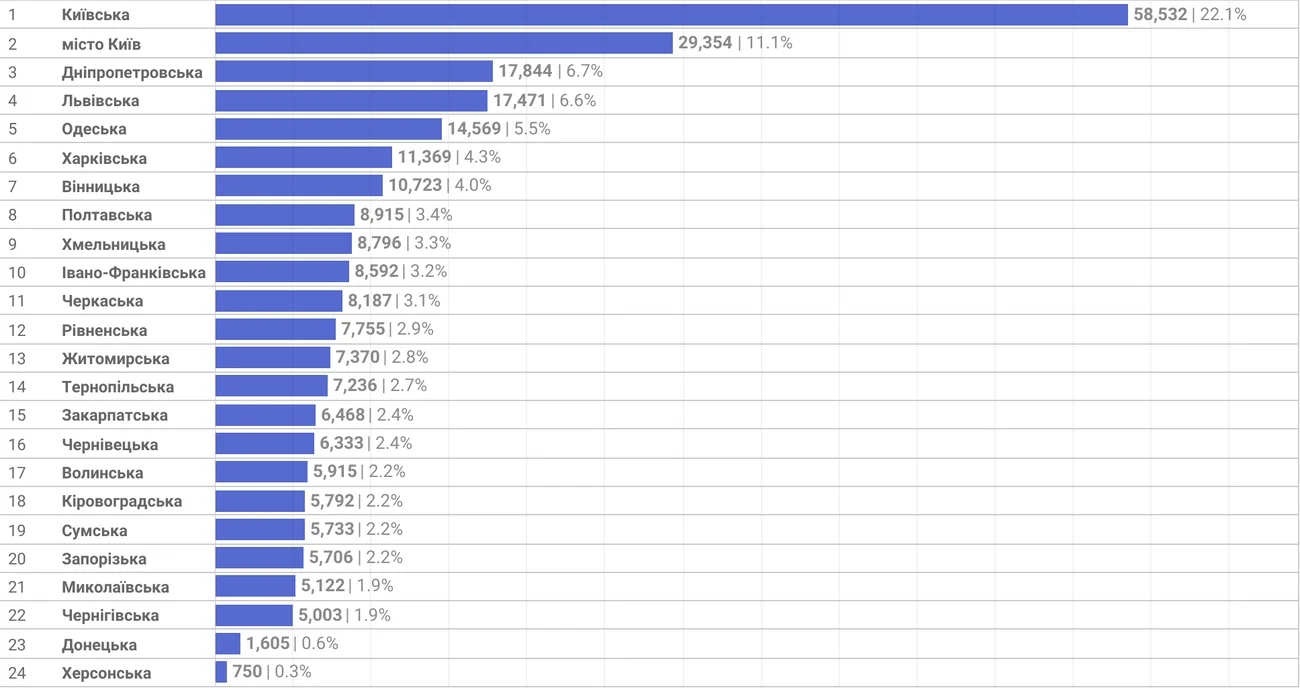 Активність внутрішнього ринку легковиків, Україна, Q1-2025